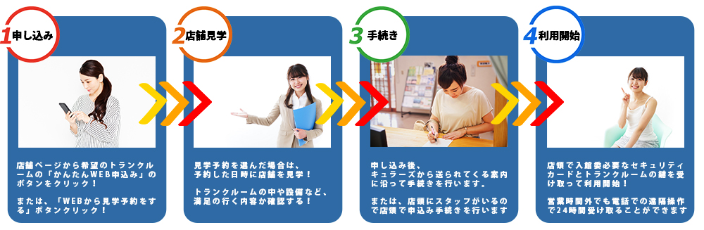 キュラーズの申込み手順
