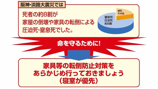 家具転倒防止対策「南海トラフ巨大地震から命を守るために