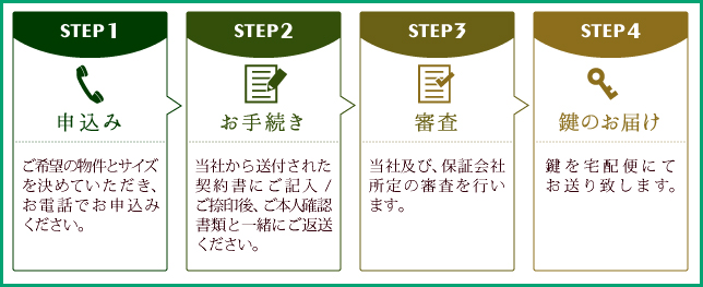 加瀬のトランクルームの初期費用 電話契約 支払い