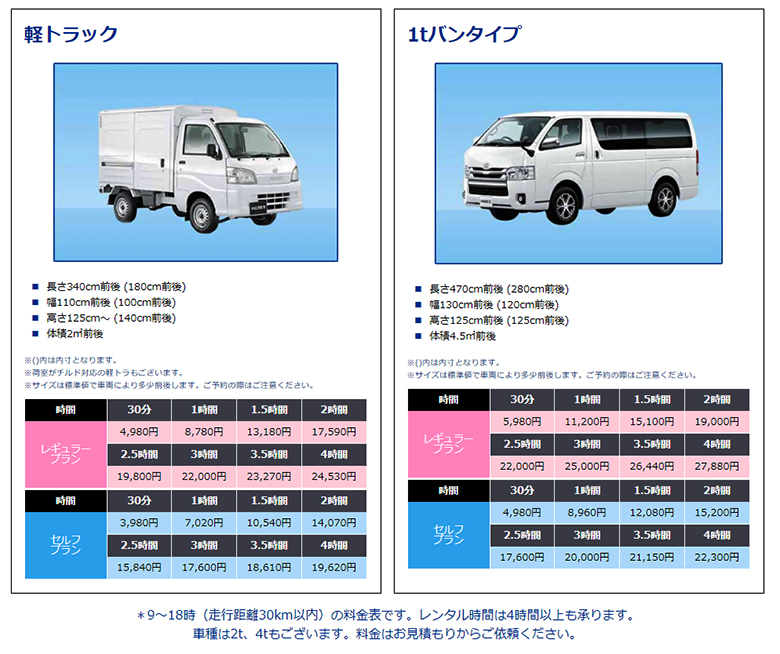 レントラ便の料金