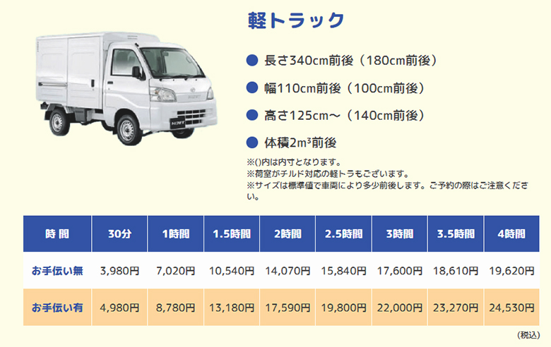 レントラ便の料金